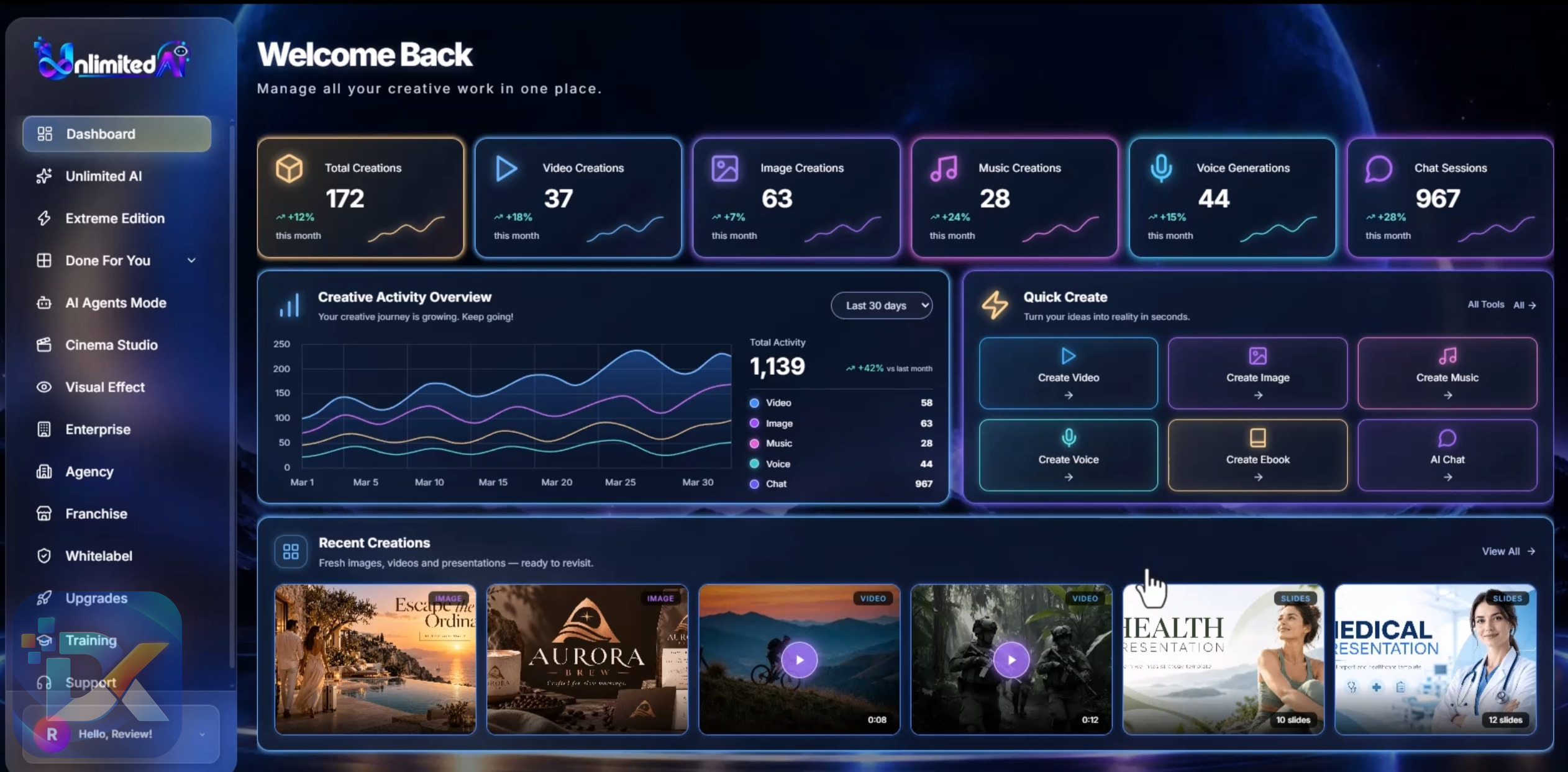 Unlimited AI Demo